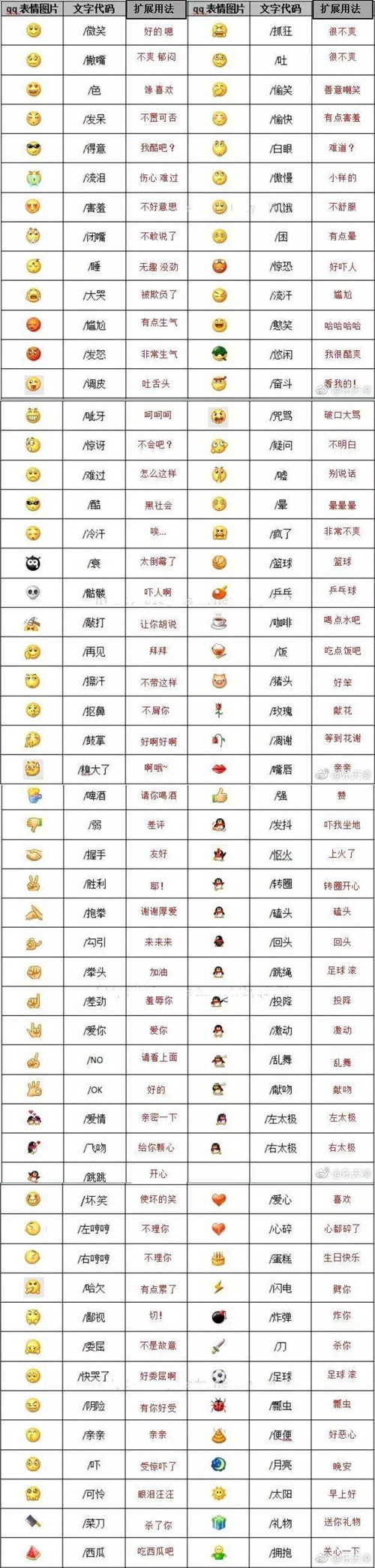微信表情含義圖解大全，微信表情意思全解圖片